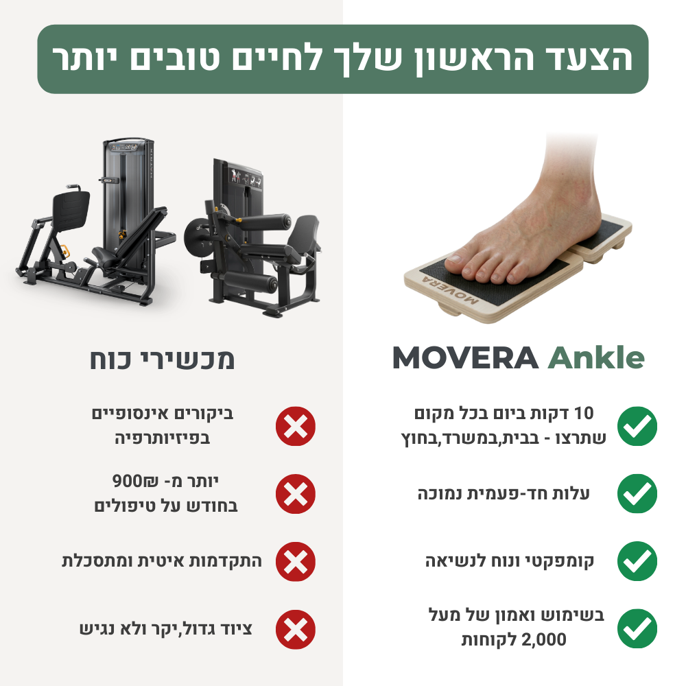 MOVERA ANKLE לוח יציבות לחיזוק השרירים המייצבים ומתיחת הקרסול וכף הרגל ,אימון ממוקד לשרירי כף הרגל במקרי נקעים,דורבן ועקב אכילס